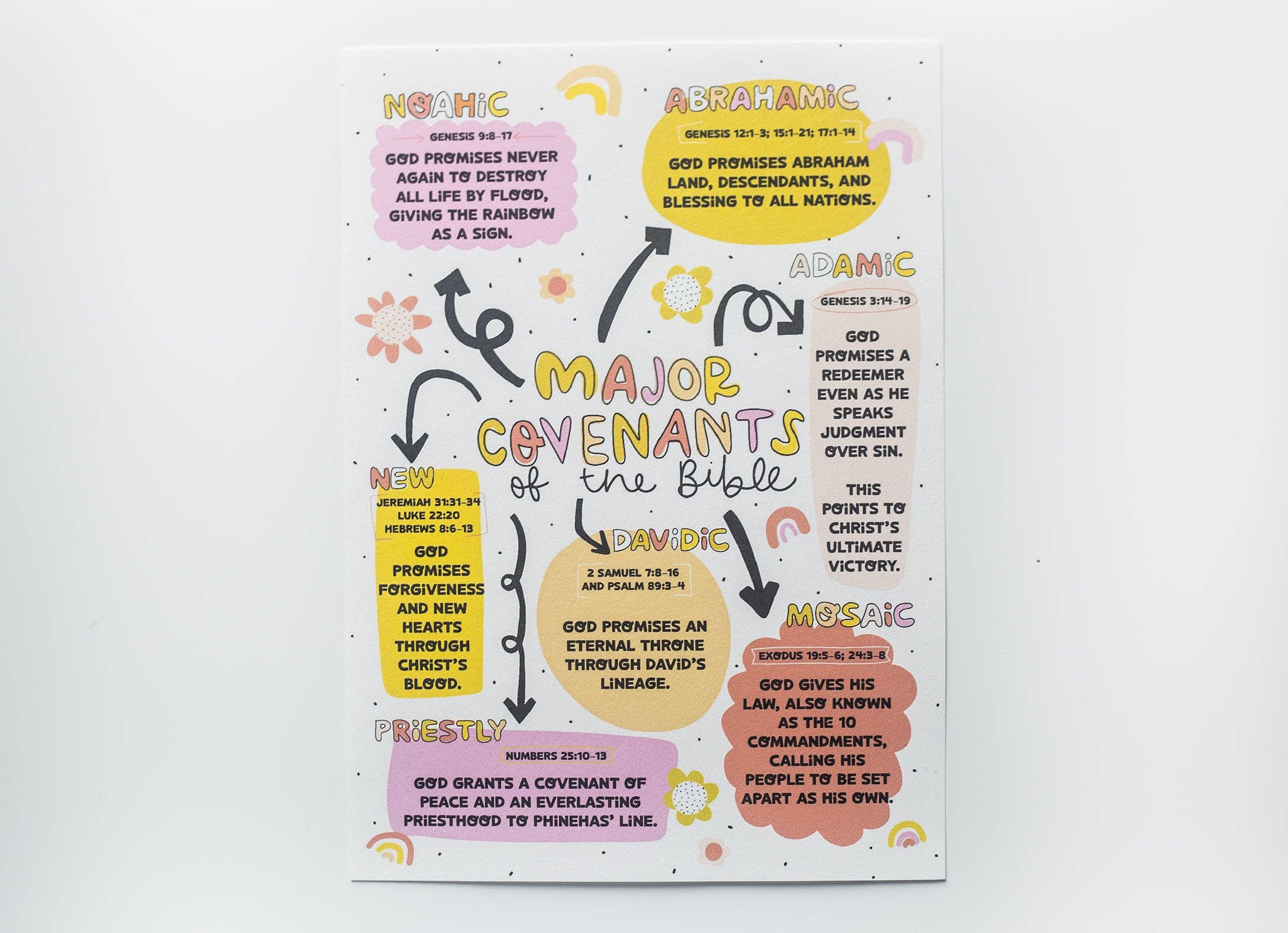 Major Covenants of the Bible Tip-in Sheet