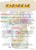 Bible Book Summary Insert Pack — Complete 66 Book Digital Download for Bible Journaling